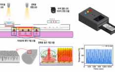 ���ɾ�Ʈ�� ���ҽÿ�, �������� ������ ���� PCR ������Ĩ �������� ��� ���߷� �۷ι� �Ƿ� ���� ����
