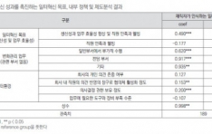 ���ɿ�, ���� ���� ���¿� ������ ���� ���ǵ� �м�