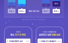 ���г���20�뿬����, ���� �ν� �� ���� ���� ��� ��ǥ