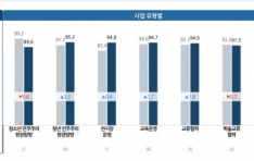 ����ȭ������ȸ, ���� ��� ���������� ���� �ְ���� ������� ȹ��