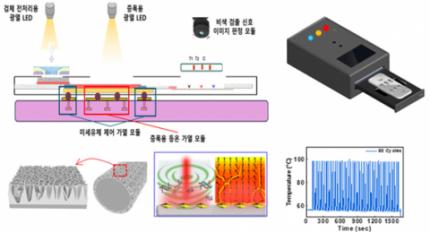 ���ɾ�Ʈ�� ���ҽÿ�, �������� ������ ���� PCR ������Ĩ �������� ��� ���߷� �۷ι� �Ƿ� ���� ����