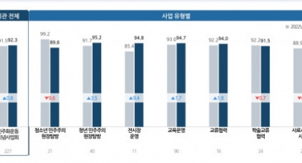 ����ȭ������ȸ, ���� ��� ���������� ���� �ְ���� ������� ȹ��