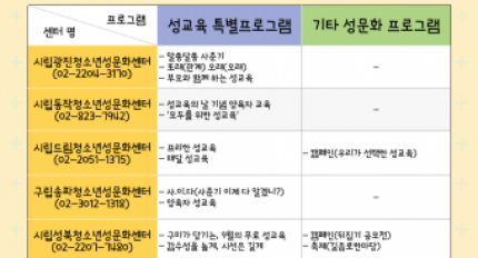 ����1ȸ �������� ���� ��� û�ҳ⼺��ȭ���� ǳ���� ���� ������